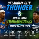 Oklahoma City Thunder vs Minnesota Timberwolves Match Player Stats