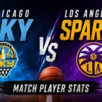 Full Chicago Sky vs Los Angeles Sparks match player stats from the July 17, 2026 game at Wintrust Arena, including box score, quarters, and leaders.